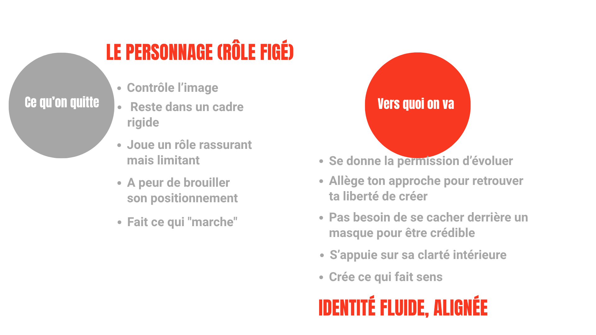 L’identité répétée qui fige ton évolution